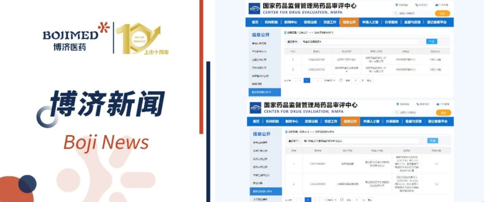 捷报频传！博济医药助力两款中药1.2类新药获批IND，创新实力再获验证